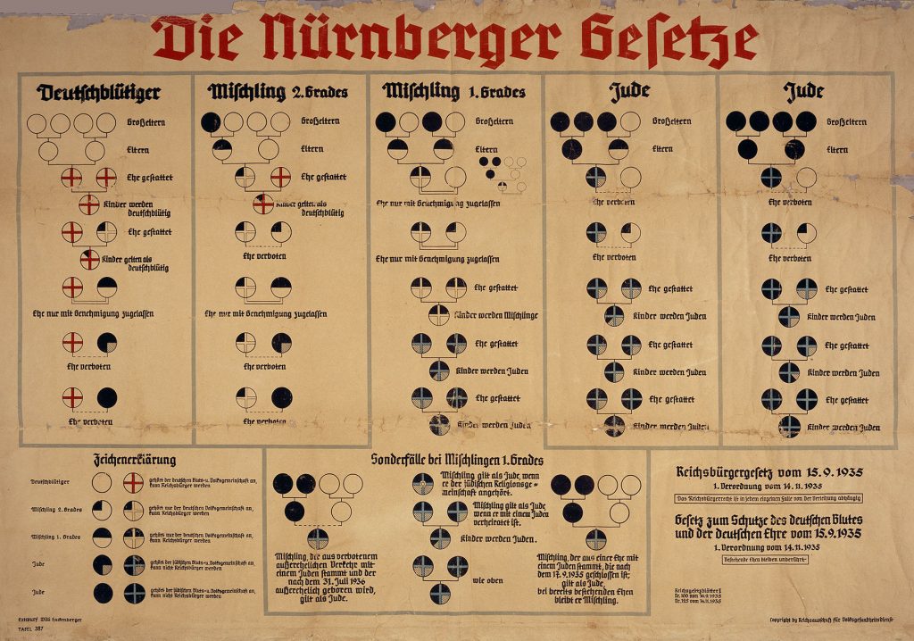 German Government ("Entwurf Willi Hackenberger", "Copyright by Reichsausschuß für Volksgesundheitsdienst", government agency apparently part of the Reichs- und Preußisches Ministerium des Innern), Public domain, via Wikimedia Commons German Government ("Entwurf Willi Hackenberger", "Copyright by Reichsausschuß für Volksgesundheitsdienst", government agency apparently part of the Reichs- und Preußisches Ministerium des Innern), Public domain, via Wikimedia Commons